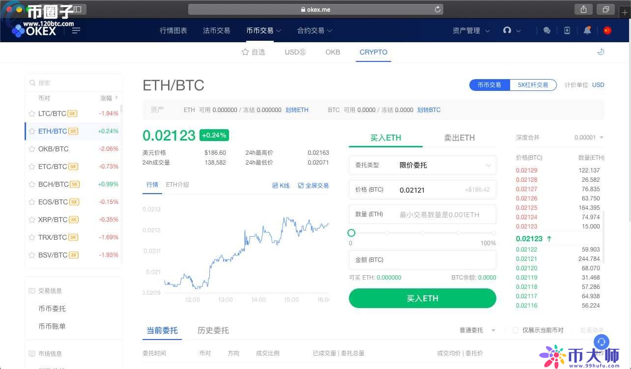 欧易OKEX合约平台怎么玩？OKEX合约操作指南